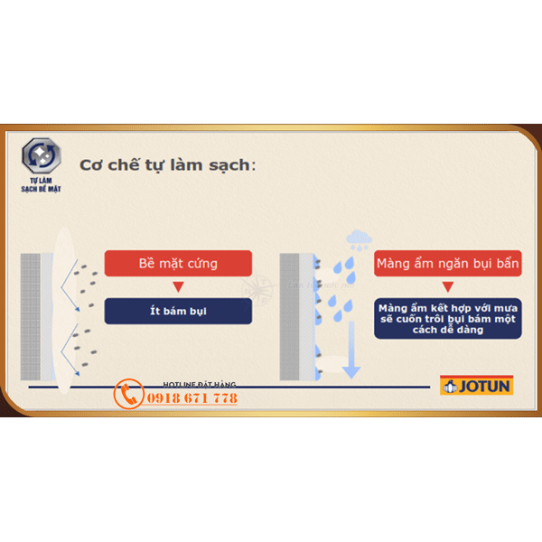 Sơn Ngoại Thất Jotun JotaShield Sạch Vượt Trội